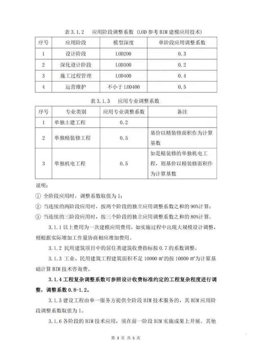 《某省BIM技术咨询服务收费指南》正式发布，为行业规范化发展提供依据
